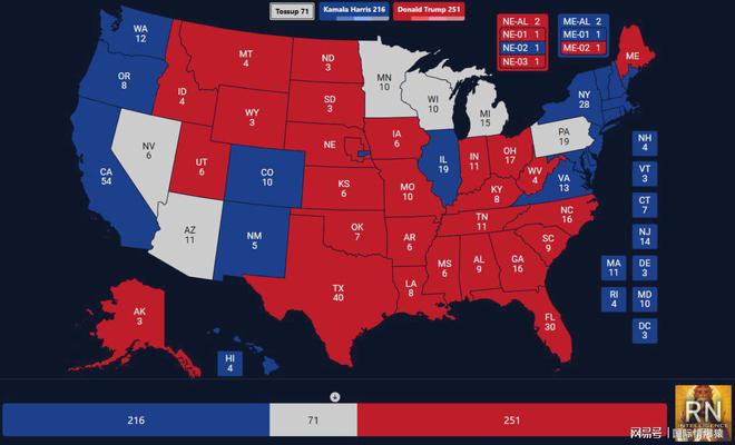 美国最新大选局势深度剖析