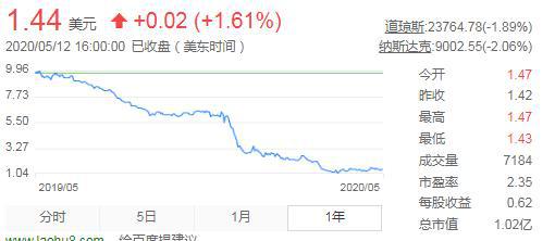 微贷网最新股价动态解析