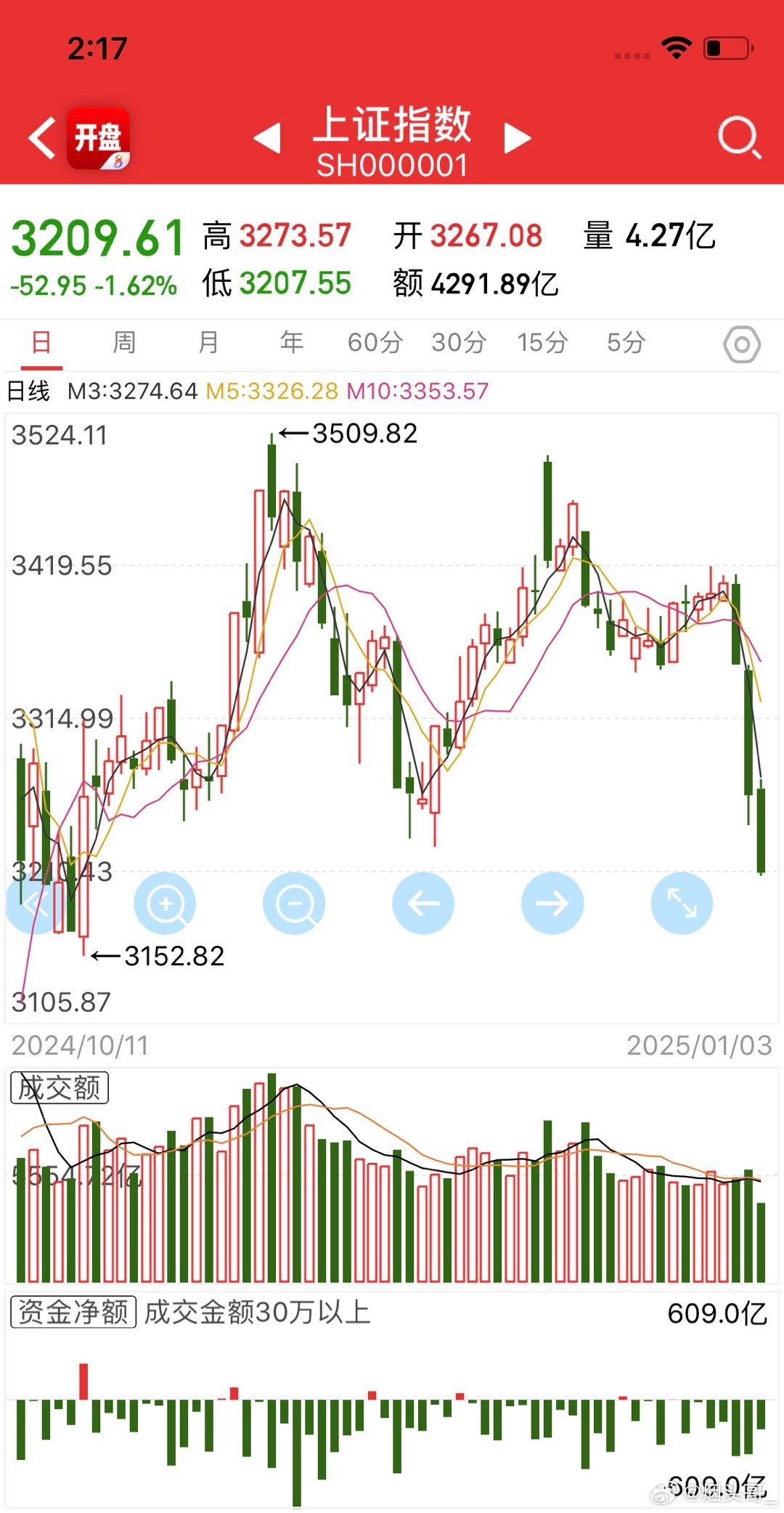 专业声学设计 第29页