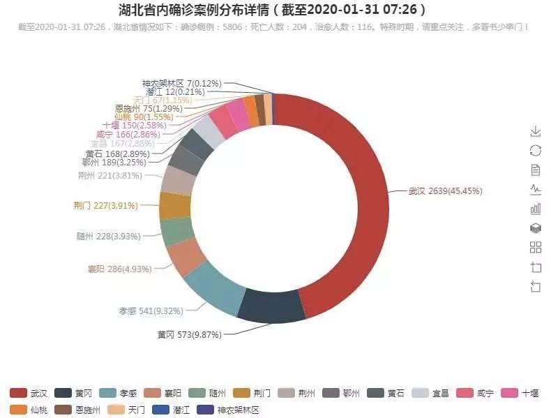 全球新冠疫情最新数据与抗击挑战，进展与反思