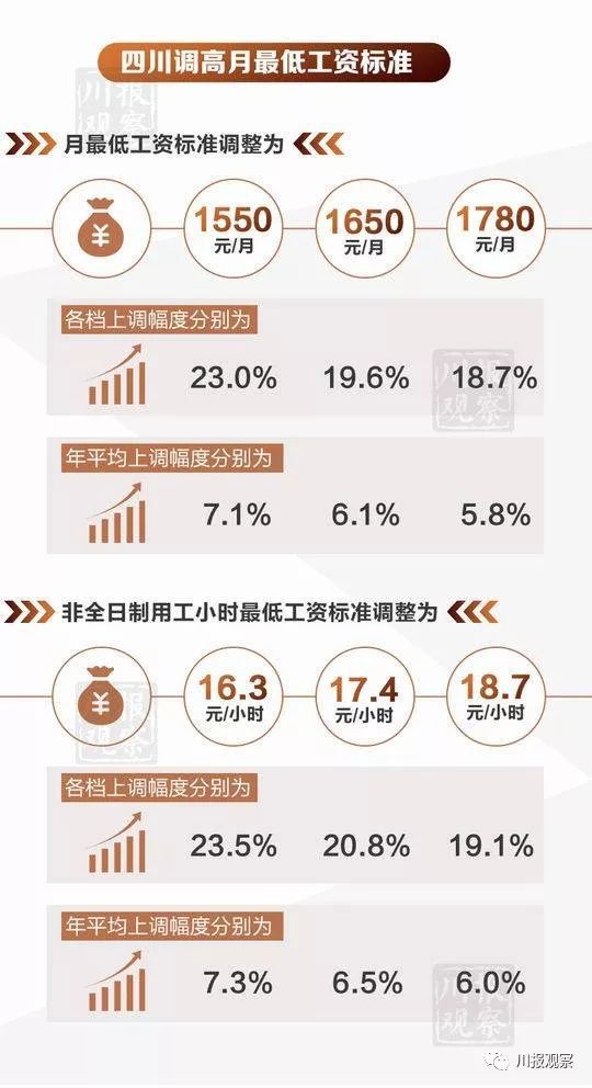 深度解析，2018工资调整最新标准详解