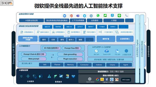 微软最新AI模型，引领人工智能新时代的先锋技术突破