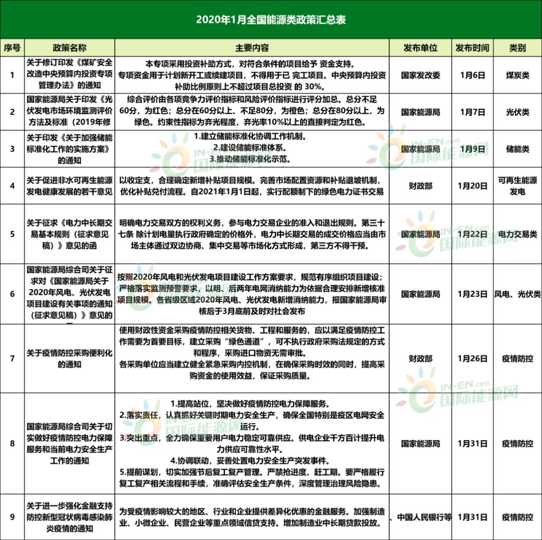 最新再生能源补贴，推动可持续发展的核心动力