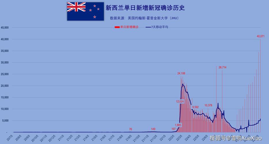 新西兰累计疫情最新概况