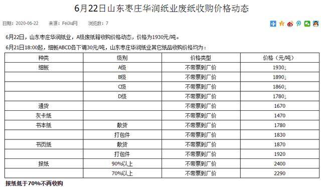 河南郑州废纸最新价格动态解析